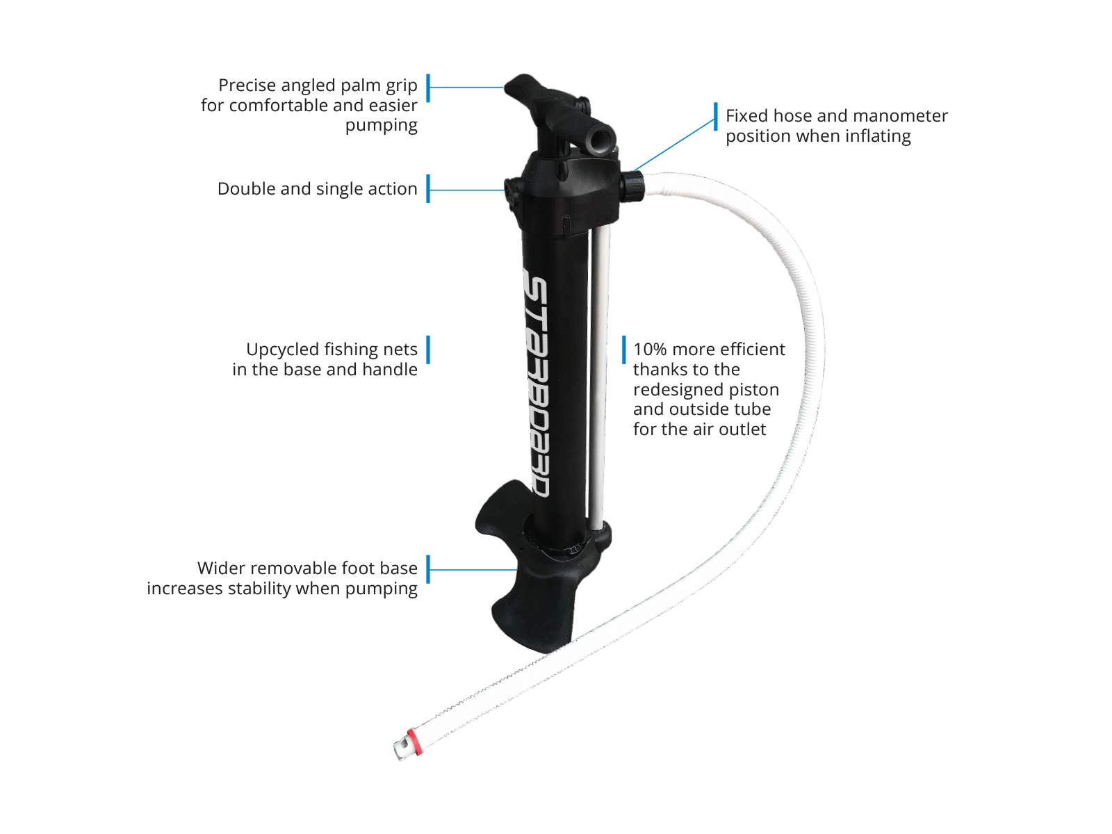 Starboard All Star 14´0 x 28