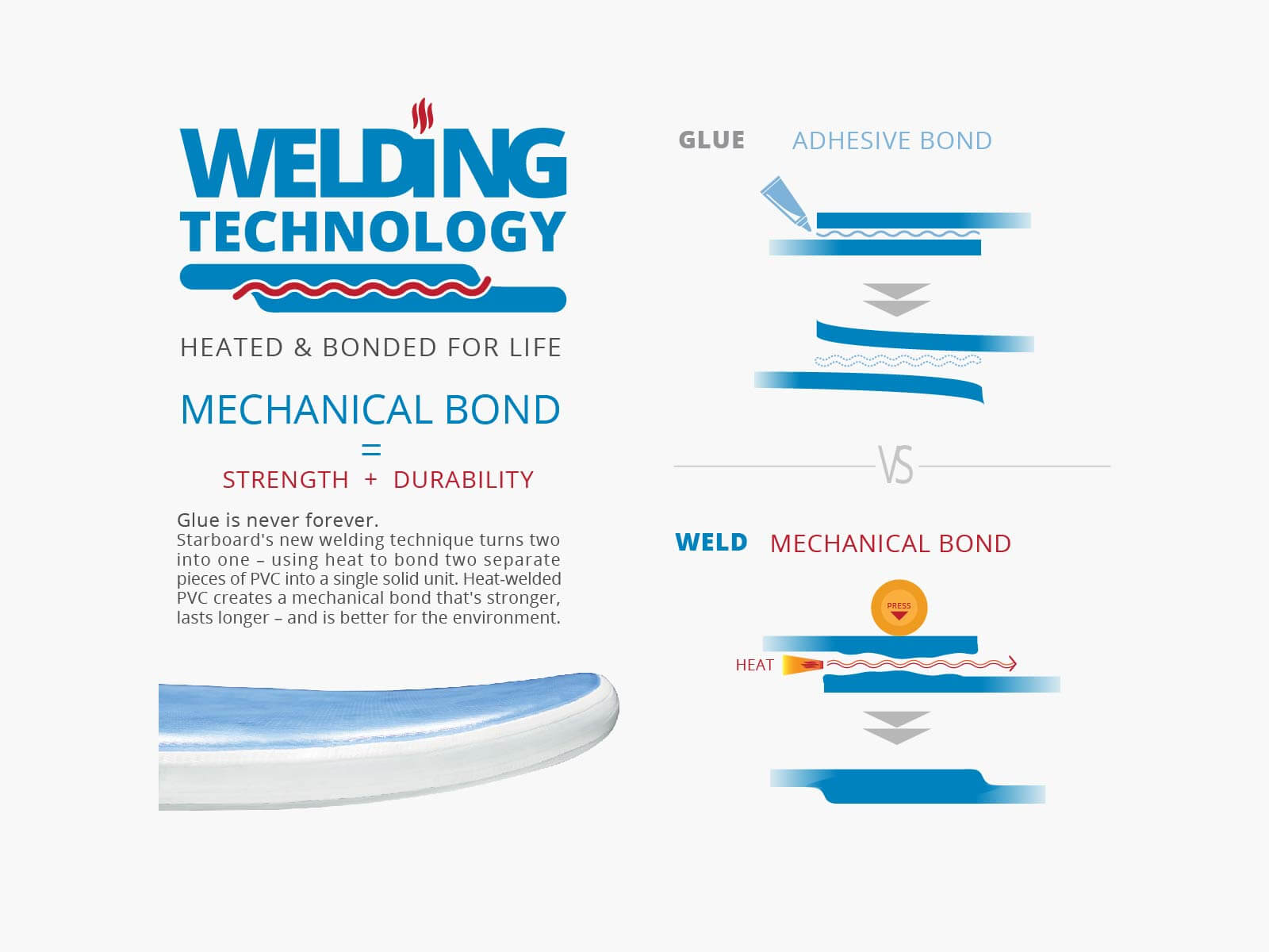 Starboard All Star 14´0 x 28