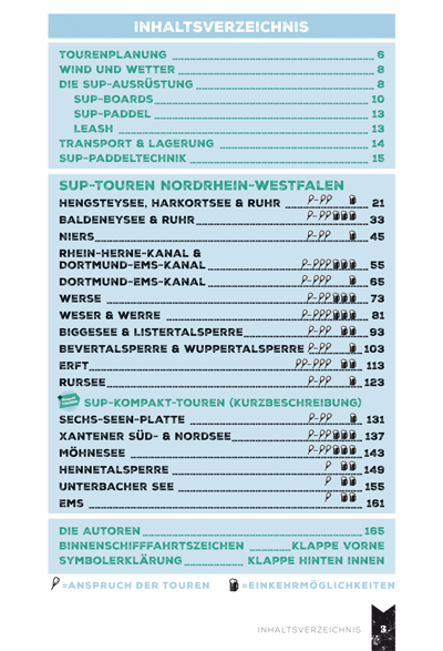 SUP-Guide Nordrhein-Westfalen